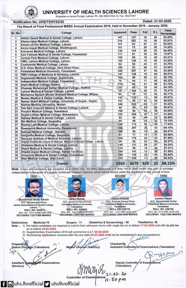 UHS Result 2024 Check Here All Proff MBBS Com Pk