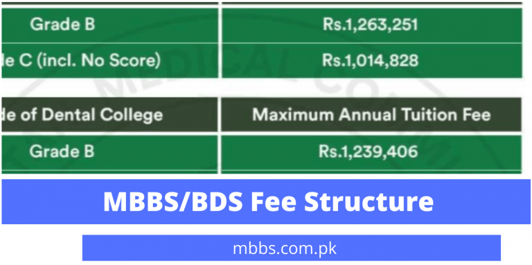 Medical Colleges Fee Structure 2026 [Private & Public, PMDC Fee Cap]